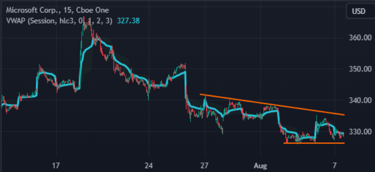 Choosing the Right Trading Time Frames For Your Day Trading Strategy