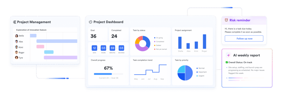 The Role of Project Management Tools in Agile Workflows 1 Project Management Tools