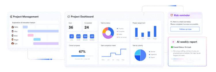 The Role of Project Management Tools in Agile Workflows 1 Project Management Tools