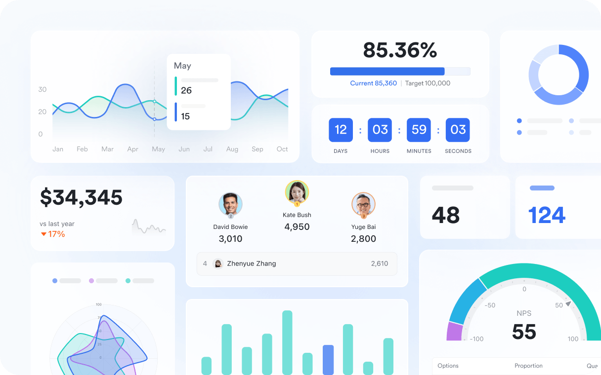 Lark Base Dashboard