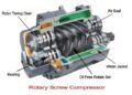 How Rotary Screw Compressors Improve Industrial Efficiency