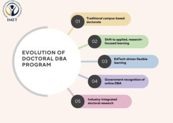 The Evolution of Doctoral DBA program in the Digital Era