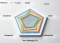 A five-point radar chart infographic comparing the core capabilities of the 5 CNC suppliers (LS Manufacturing, Protolabs, Xometry, Fictiv, Jabil) on axes of Speed, Scale, Collaboration, Integration, and Excellence, providing a visual decision framework as detailed in the article.