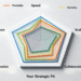 A five-point radar chart infographic comparing the core capabilities of the 5 CNC suppliers (LS Manufacturing, Protolabs, Xometry, Fictiv, Jabil) on axes of Speed, Scale, Collaboration, Integration, and Excellence, providing a visual decision framework as detailed in the article.